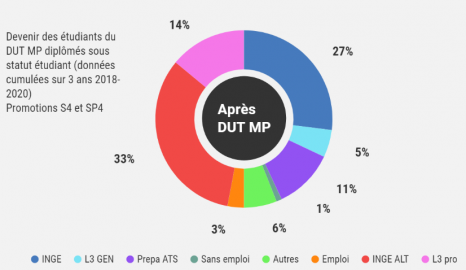 Mesures Physiques Dut En 2 Ans Iut D Orsay