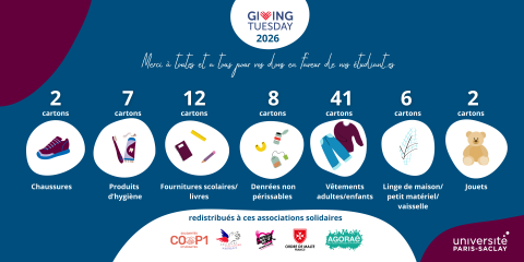 Total des dons récoltés par le Giving Tuesday ainsi que les associations qui en ont bénéficié